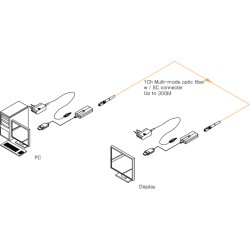 EXTENSOR DISPLAYPORT FIBRA 1xSC 4K@30Hz