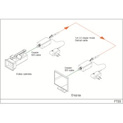 EXTENSOR BNC SDI 12G FIBRA LC 2km