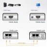 EXTENSOR HDMI POR 2xRJ45 HDTV hasta 60m