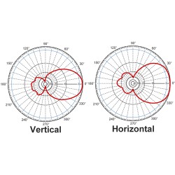 ANTENA PANEL DIRECCIONAL 12 dbi 34ºX65º