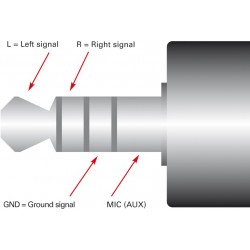 CABLE MINIJACK 4POLOS M-2xMINIJACK H 3 P
