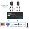 KVM 2X1 DISPLAYPORT + USB 4K 60HZ