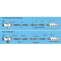CABLE F.O. EDW.3K-SM-2xSC + CU 1MT