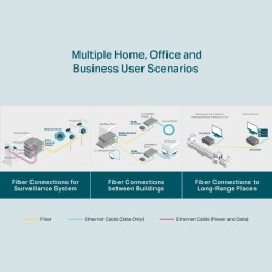 TRANSCEPTOR MM FIBRA SC-RJ45 10/100/1000
