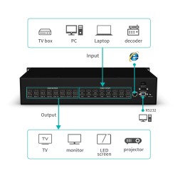 SWITCH HDMI 16ENTRADAS 16SALIDAS+MANDO4K