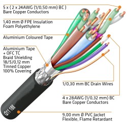 Cable HDMI 2.0 4K NEGRO EXTERIOR