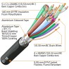 Cable HDMI 2.0 4K NEGRO EXTERIOR