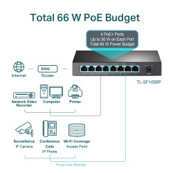 SWITCH POE 4+4 PUERTOS 10/100