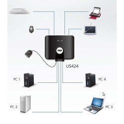 KVM SWITCH 4x4 USB 2.0 ATEN US424-AT