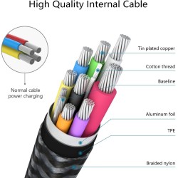 CABLE USB C M-M 3M CargaRapida QC3.0/4.0