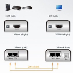 EXTENSOR HDMI POR 2xRJ45 HDTV hasta 60m