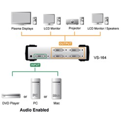 SPLITTER DVI 24+5 + AUDIO 1 ENT. 4 SAL.