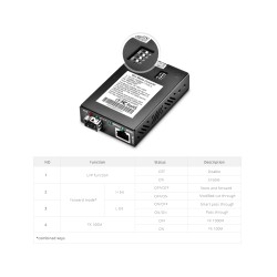 TRANSCEPTOR VACIO PARA MODULO SFP