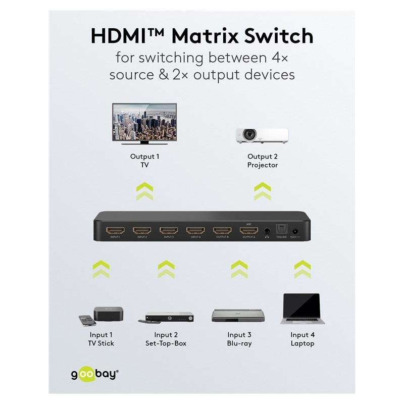 SWITCH HDMI 4 ENTRADAS 2 SALIDAS+MANDO4K