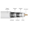 CABLE ANTENA 4 PANTALLAS 7mm