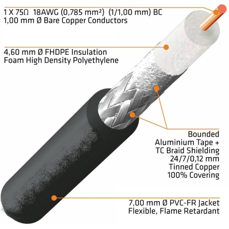 CABLE VIDEO 1.0/4.8 NEGRO 12G AF HDTV