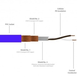 CABLE MICRO 2VIAS+PANT.REDONDO 5,4mmAZUL