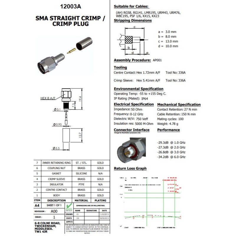 CONECTOR SMA MACHO RG58 LMR195 M PURO