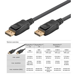CABLE DISPLAYPORT M-M 8K...
