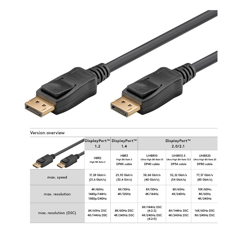 CABLE DISPLAYPORT M-M 8K V.2.1 1M 8K@120