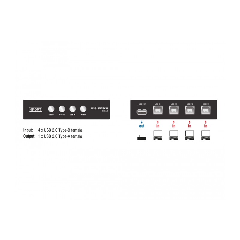 SWITCH SELECTOR HUB USB DE 4X1 MANUAL