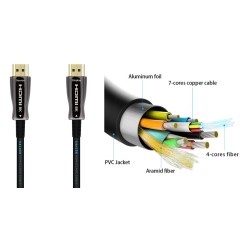 CABLE HDMI M-M V.2.1 100M...