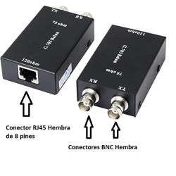 BALUN 2xBNC H-RJ45H FTP...