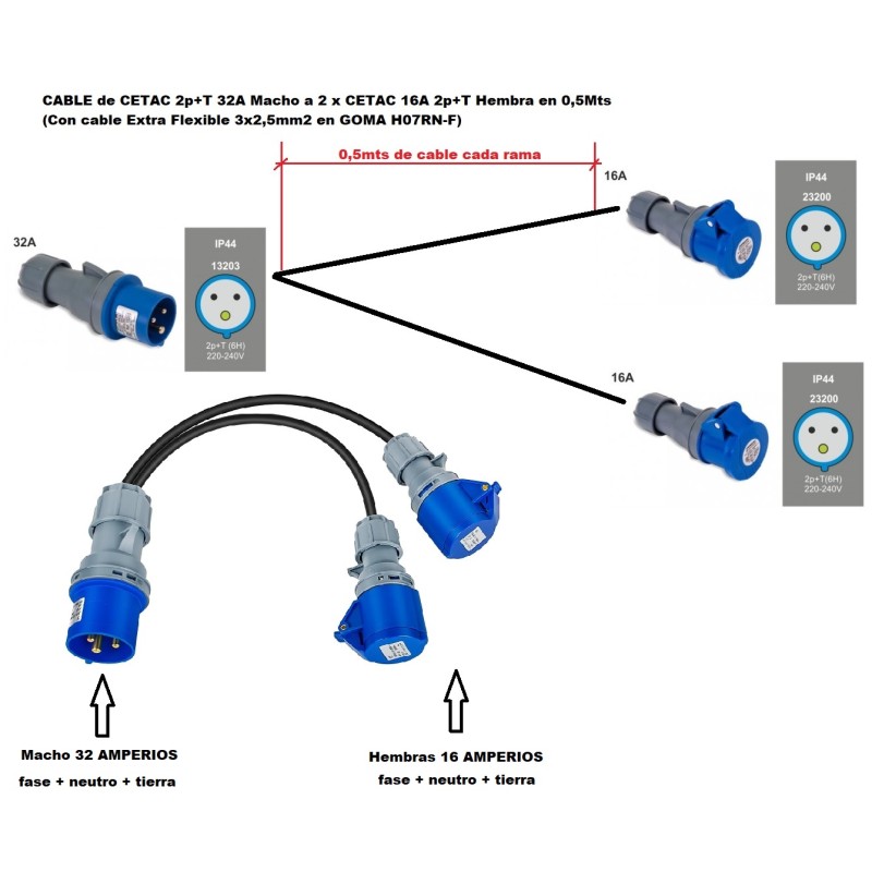 CABLE CETAC 32A 3p M-2xCETAC 16A H 0,5M