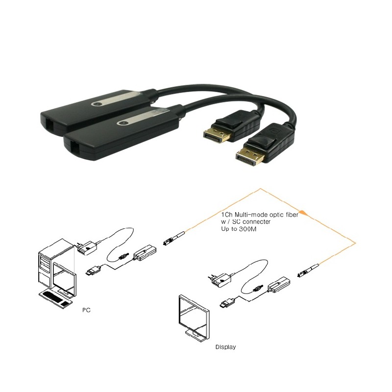 EXTENSOR DISPLAYPORT FIBRA 1xSC 4K@30Hz