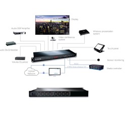 REGLETA PDU 8xC13 a C20 M 16A
