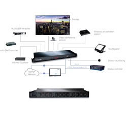 REGLETA PDU 12xC13 a C20 M 16A