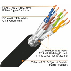 CABLE SFTP CAT6A RIGIDO...