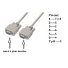 CABLE NULL MODEM RS232 DB9 H-H 1,8MTS