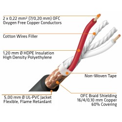 CABLE MICRO...