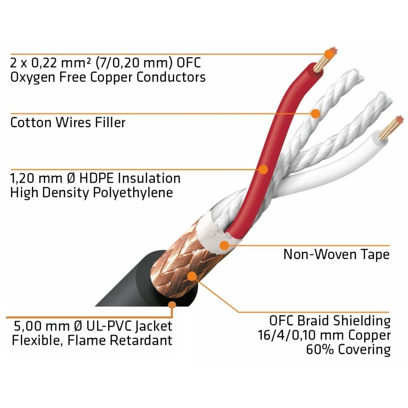 CABLE MICRO 2VIAS+PANT.REDONDO 5,0mm NG