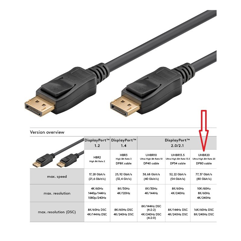 CABLE DISPLAYPORT M-M 16K V.2.1 1M 60Ghz
