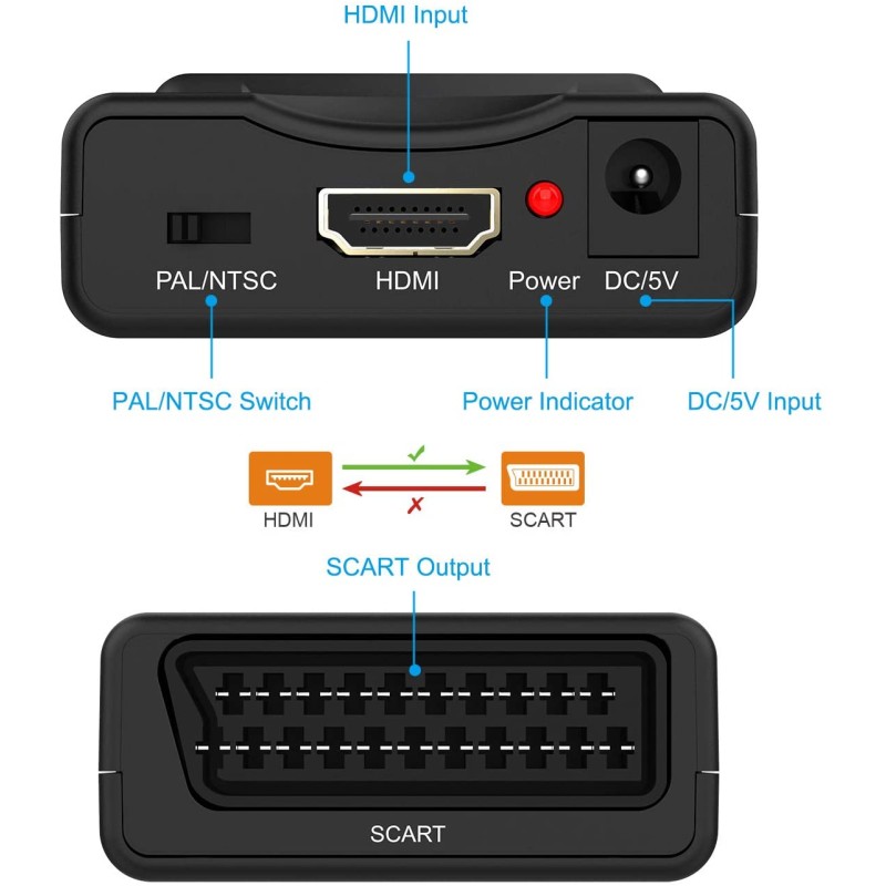 COVERSOR HDMI a EUROCONECTOR SCART 21p