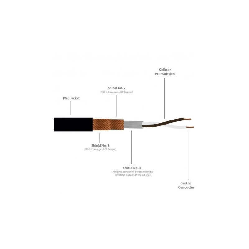 CABLE MICRO 2VIAS+PANT.REDONDO 5,4mmNEGR