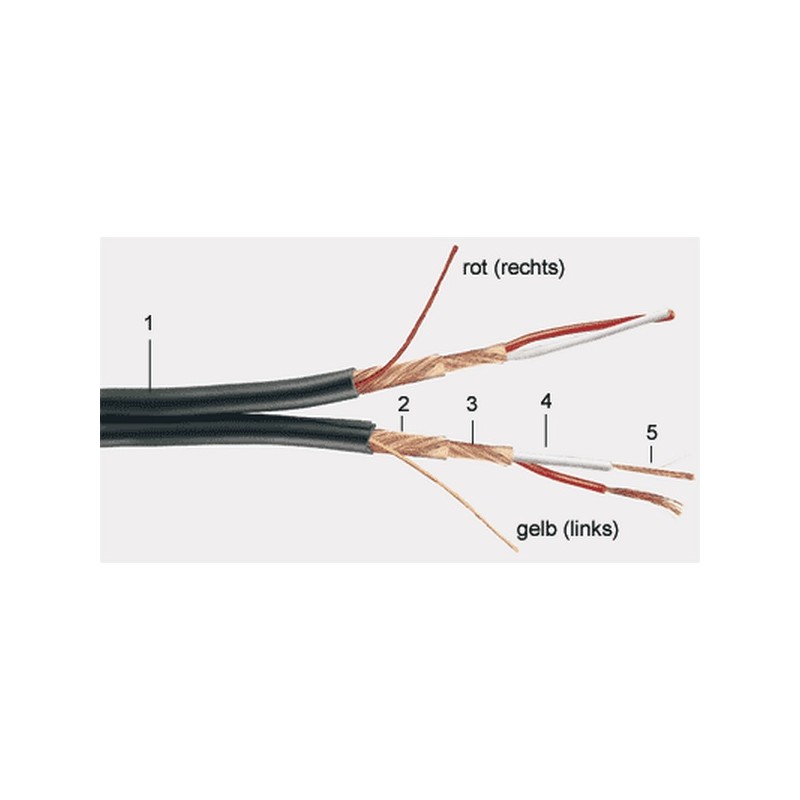 CABLE MICRO PARALELO AUDIO 2x2x0,19NEGRO