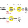 INYECTOR RJ45 10/100/1000 POE+ 30W 48V