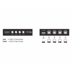 SWITCH SELECTOR HUB USB DE...